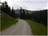 Rifugio Rio Gere - Rifugio Faloria